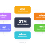 How GTM (Go-To-Market) Data Drives Business Success?